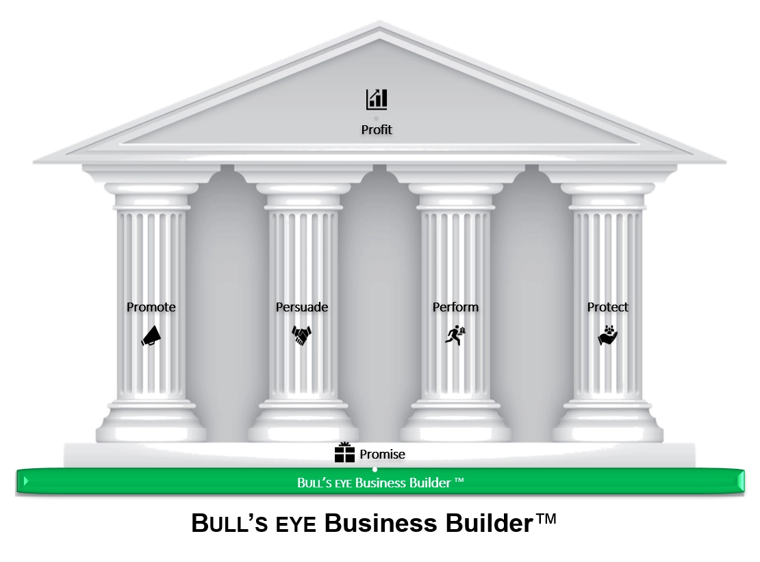 BULLSEYE Business Builder™