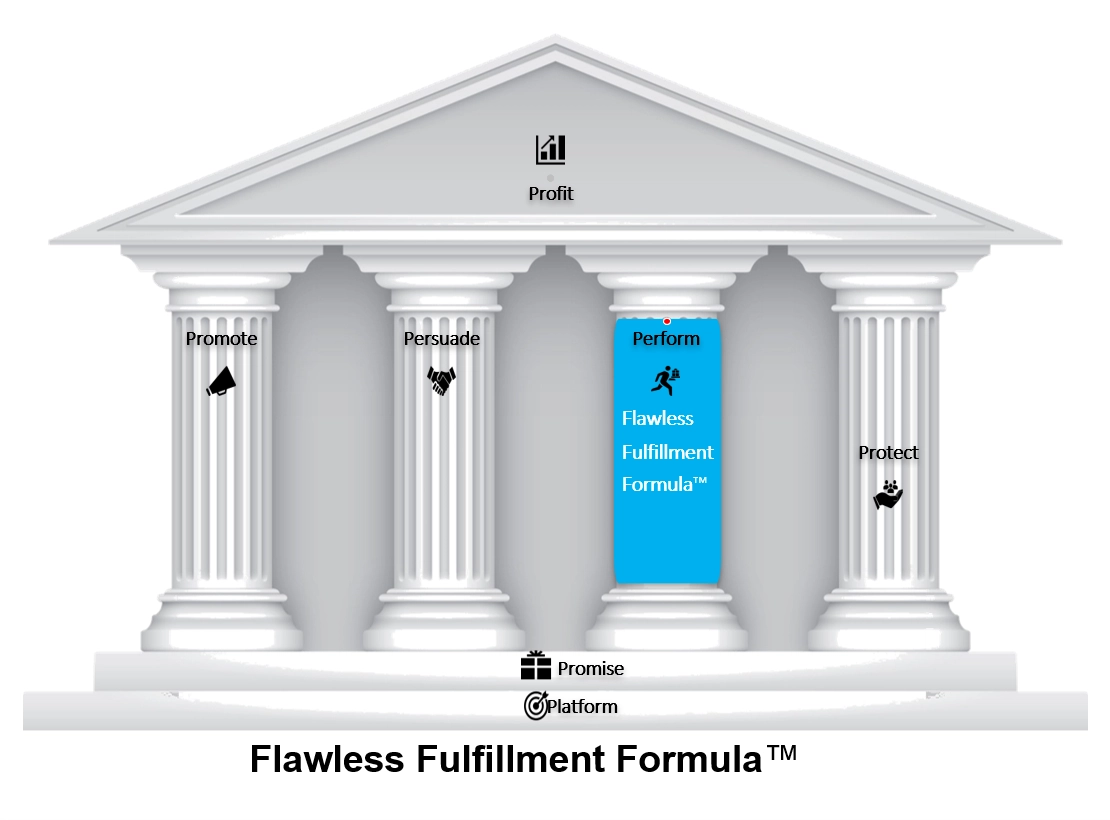 Flawless Fulfilment Framework™